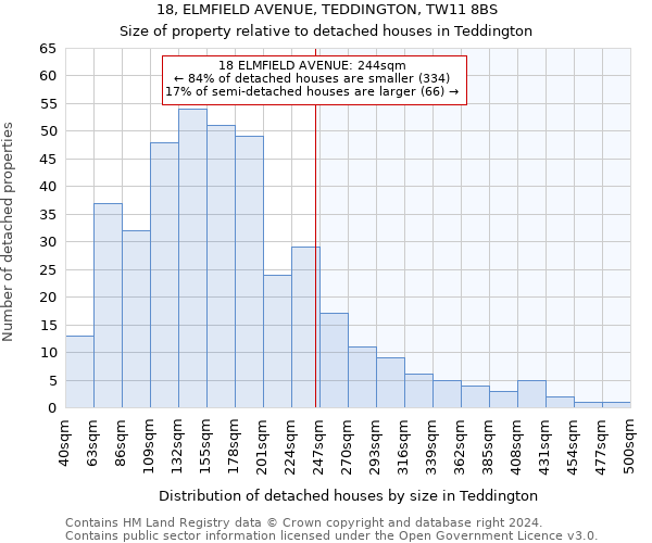 18, ELMFIELD AVENUE, TEDDINGTON, TW11 8BS: Size of property relative to detached houses in Teddington