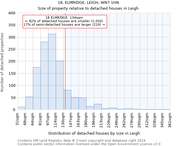 18, ELMRIDGE, LEIGH, WN7 1HN: Size of property relative to detached houses in Leigh