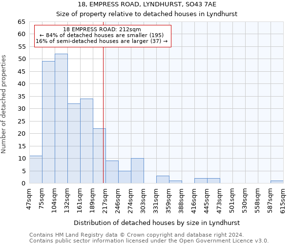 18, EMPRESS ROAD, LYNDHURST, SO43 7AE: Size of property relative to detached houses in Lyndhurst