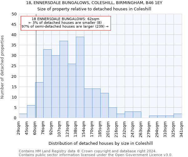 18, ENNERSDALE BUNGALOWS, COLESHILL, BIRMINGHAM, B46 1EY: Size of property relative to detached houses in Coleshill