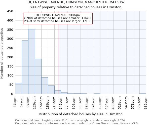 18, ENTWISLE AVENUE, URMSTON, MANCHESTER, M41 5TW: Size of property relative to detached houses in Urmston