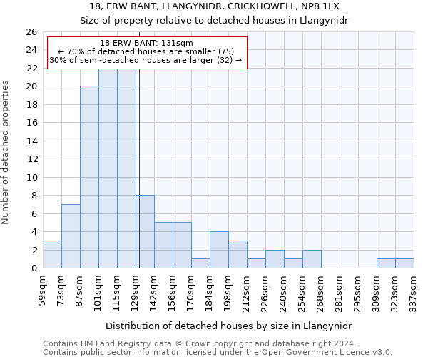 18, ERW BANT, LLANGYNIDR, CRICKHOWELL, NP8 1LX: Size of property relative to detached houses in Llangynidr