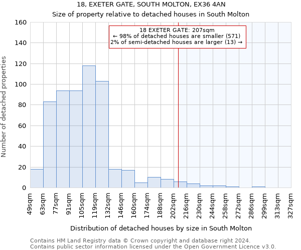 18, EXETER GATE, SOUTH MOLTON, EX36 4AN: Size of property relative to detached houses in South Molton