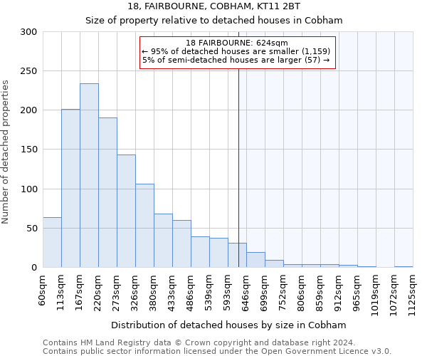 18, FAIRBOURNE, COBHAM, KT11 2BT: Size of property relative to detached houses in Cobham