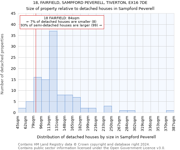 18, FAIRFIELD, SAMPFORD PEVERELL, TIVERTON, EX16 7DE: Size of property relative to detached houses in Sampford Peverell