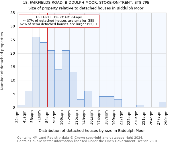 18, FAIRFIELDS ROAD, BIDDULPH MOOR, STOKE-ON-TRENT, ST8 7PE: Size of property relative to detached houses in Biddulph Moor