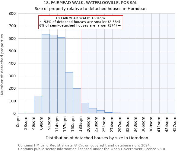 18, FAIRMEAD WALK, WATERLOOVILLE, PO8 9AL: Size of property relative to detached houses in Horndean