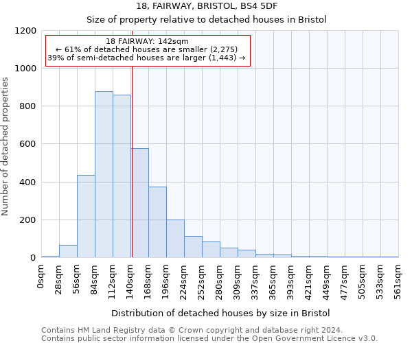 18, FAIRWAY, BRISTOL, BS4 5DF: Size of property relative to detached houses in Bristol