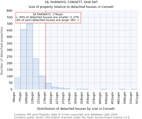 18, FAIRWAYS, CONSETT, DH8 5NT: Size of property relative to detached houses in Consett