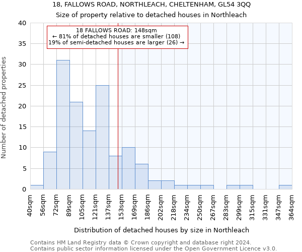 18, FALLOWS ROAD, NORTHLEACH, CHELTENHAM, GL54 3QQ: Size of property relative to detached houses in Northleach