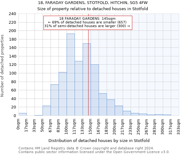 18, FARADAY GARDENS, STOTFOLD, HITCHIN, SG5 4FW: Size of property relative to detached houses in Stotfold