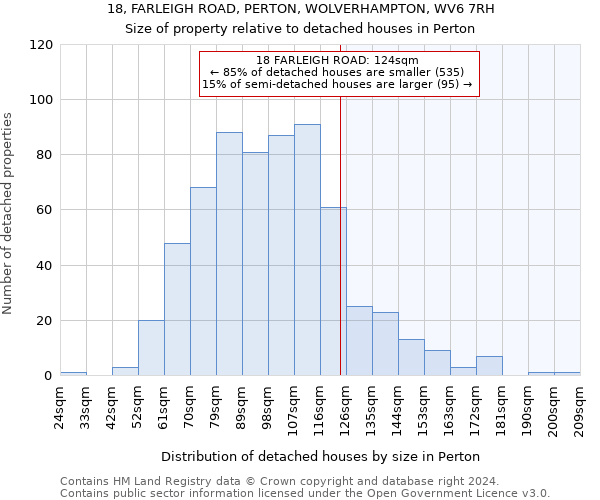 18, FARLEIGH ROAD, PERTON, WOLVERHAMPTON, WV6 7RH: Size of property relative to detached houses in Perton