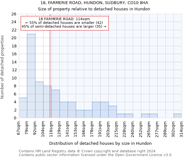 18, FARMERIE ROAD, HUNDON, SUDBURY, CO10 8HA: Size of property relative to detached houses in Hundon