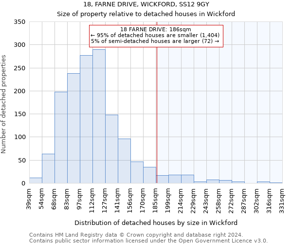 18, FARNE DRIVE, WICKFORD, SS12 9GY: Size of property relative to detached houses in Wickford