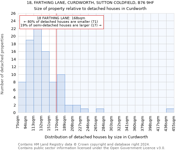 18, FARTHING LANE, CURDWORTH, SUTTON COLDFIELD, B76 9HF: Size of property relative to detached houses in Curdworth