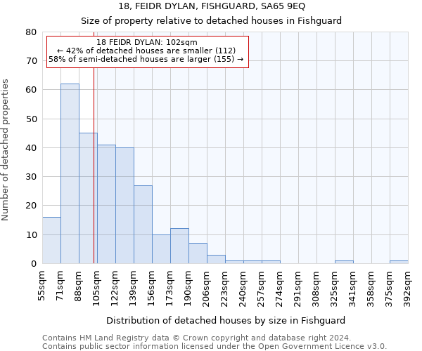 18, FEIDR DYLAN, FISHGUARD, SA65 9EQ: Size of property relative to detached houses in Fishguard