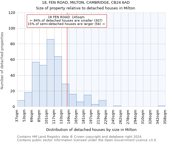 18, FEN ROAD, MILTON, CAMBRIDGE, CB24 6AD: Size of property relative to detached houses in Milton