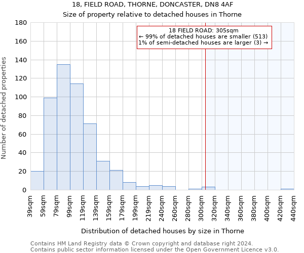 18, FIELD ROAD, THORNE, DONCASTER, DN8 4AF: Size of property relative to detached houses in Thorne