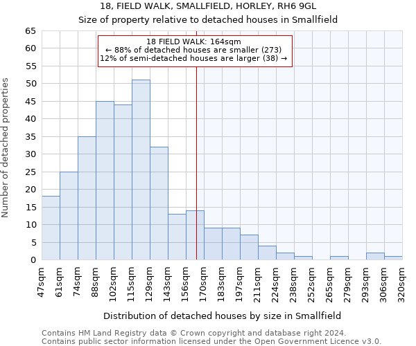 18, FIELD WALK, SMALLFIELD, HORLEY, RH6 9GL: Size of property relative to detached houses in Smallfield