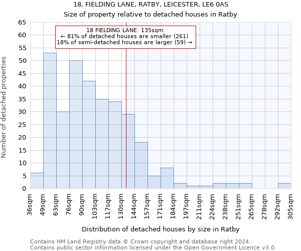 18, FIELDING LANE, RATBY, LEICESTER, LE6 0AS: Size of property relative to detached houses in Ratby