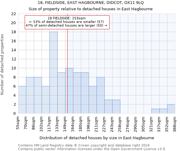 18, FIELDSIDE, EAST HAGBOURNE, DIDCOT, OX11 9LQ: Size of property relative to detached houses in East Hagbourne