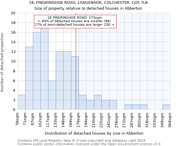 18, FINGRINGHOE ROAD, LANGENHOE, COLCHESTER, CO5 7LB: Size of property relative to detached houses in Abberton