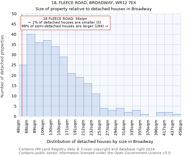 18, FLEECE ROAD, BROADWAY, WR12 7EX: Size of property relative to detached houses in Broadway