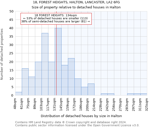 18, FOREST HEIGHTS, HALTON, LANCASTER, LA2 6FG: Size of property relative to detached houses in Halton