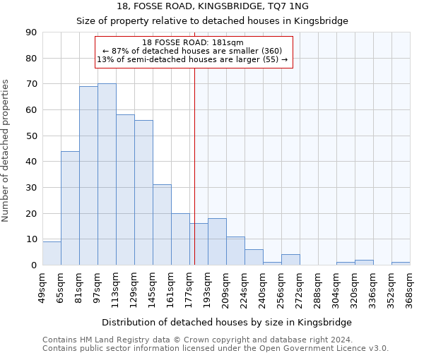 18, FOSSE ROAD, KINGSBRIDGE, TQ7 1NG: Size of property relative to detached houses in Kingsbridge