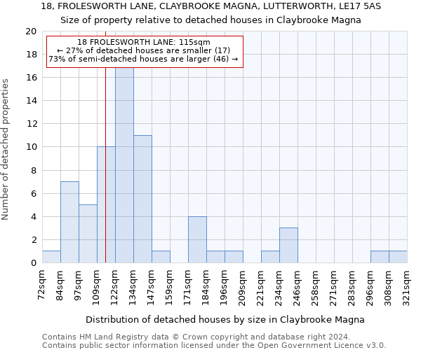 18, FROLESWORTH LANE, CLAYBROOKE MAGNA, LUTTERWORTH, LE17 5AS: Size of property relative to detached houses in Claybrooke Magna