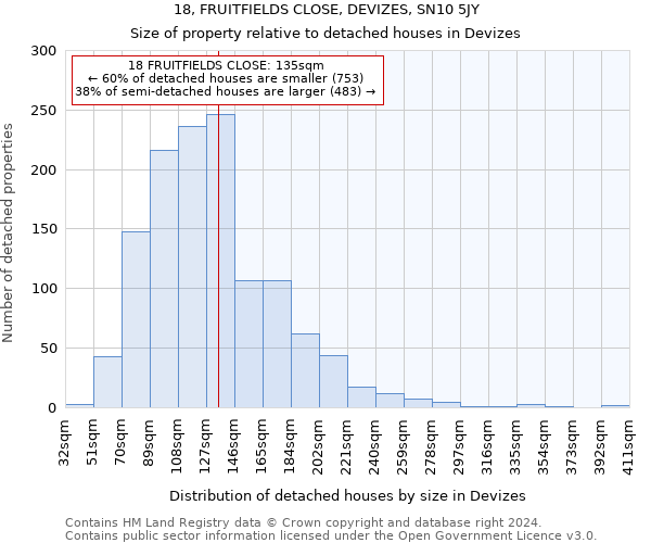 18, FRUITFIELDS CLOSE, DEVIZES, SN10 5JY: Size of property relative to detached houses in Devizes