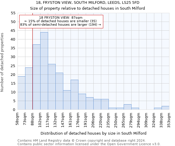 18, FRYSTON VIEW, SOUTH MILFORD, LEEDS, LS25 5FD: Size of property relative to detached houses in South Milford