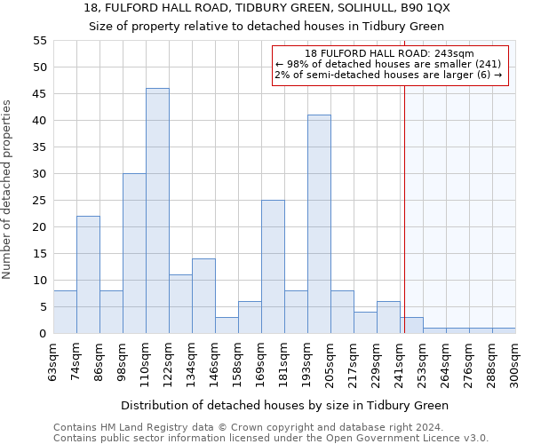 18, FULFORD HALL ROAD, TIDBURY GREEN, SOLIHULL, B90 1QX: Size of property relative to detached houses in Tidbury Green