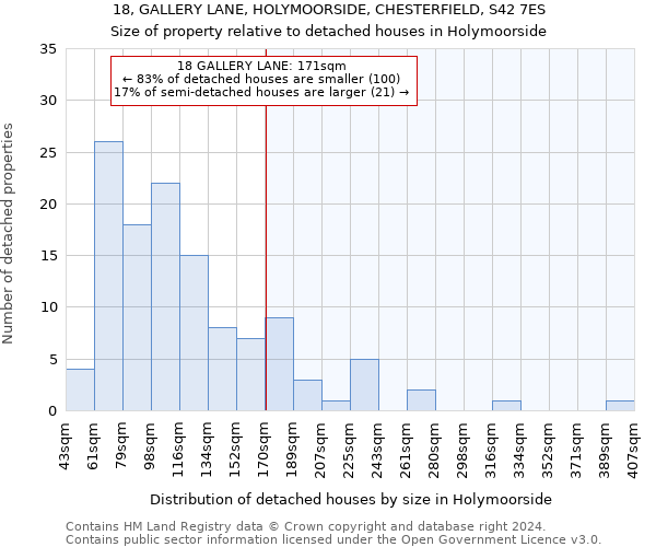 18, GALLERY LANE, HOLYMOORSIDE, CHESTERFIELD, S42 7ES: Size of property relative to detached houses in Holymoorside