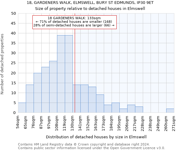 18, GARDENERS WALK, ELMSWELL, BURY ST EDMUNDS, IP30 9ET: Size of property relative to detached houses in Elmswell