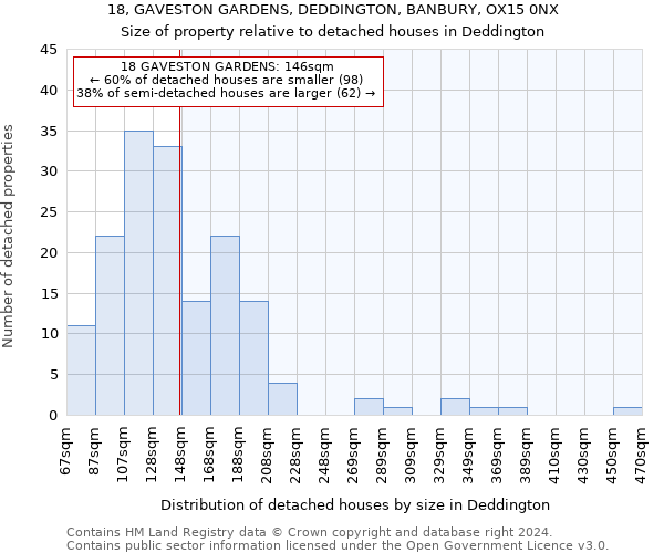 18, GAVESTON GARDENS, DEDDINGTON, BANBURY, OX15 0NX: Size of property relative to detached houses in Deddington