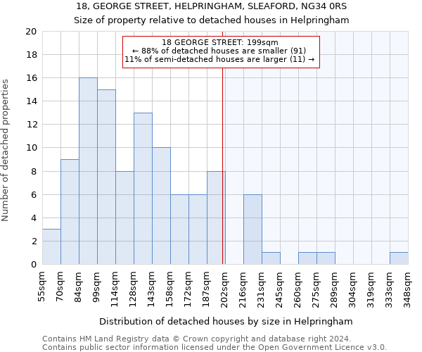 18, GEORGE STREET, HELPRINGHAM, SLEAFORD, NG34 0RS: Size of property relative to detached houses in Helpringham