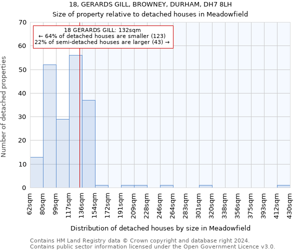 18, GERARDS GILL, BROWNEY, DURHAM, DH7 8LH: Size of property relative to detached houses in Meadowfield