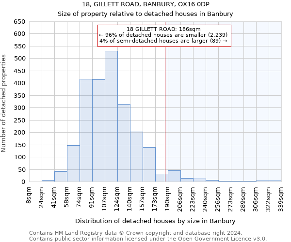 18, GILLETT ROAD, BANBURY, OX16 0DP: Size of property relative to detached houses in Banbury