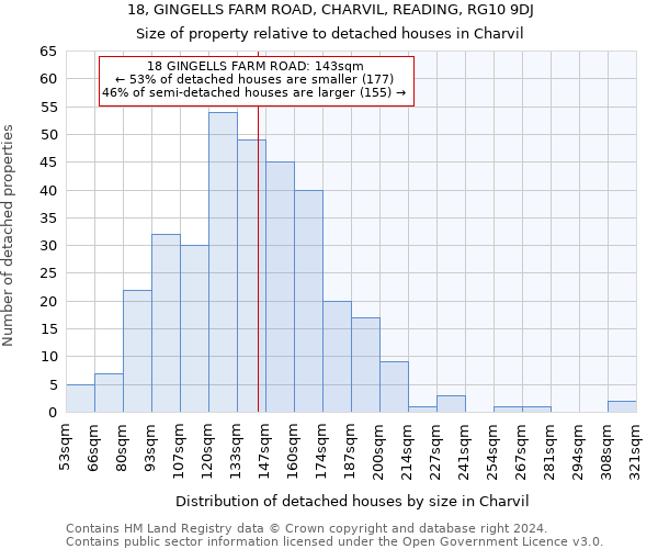 18, GINGELLS FARM ROAD, CHARVIL, READING, RG10 9DJ: Size of property relative to detached houses in Charvil