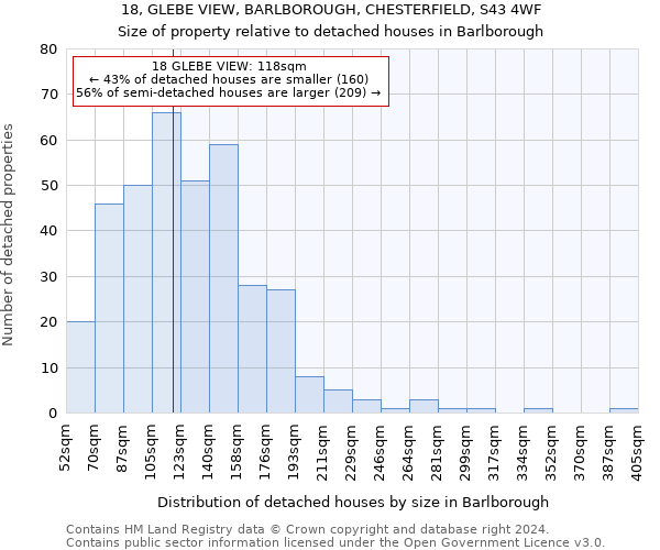 18, GLEBE VIEW, BARLBOROUGH, CHESTERFIELD, S43 4WF: Size of property relative to detached houses in Barlborough