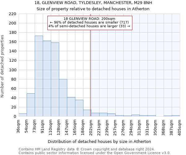 18, GLENVIEW ROAD, TYLDESLEY, MANCHESTER, M29 8NH: Size of property relative to detached houses in Atherton