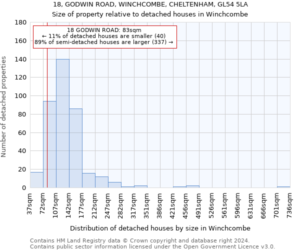 18, GODWIN ROAD, WINCHCOMBE, CHELTENHAM, GL54 5LA: Size of property relative to detached houses in Winchcombe