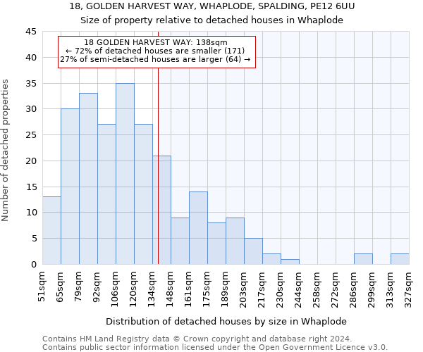 18, GOLDEN HARVEST WAY, WHAPLODE, SPALDING, PE12 6UU: Size of property relative to detached houses in Whaplode