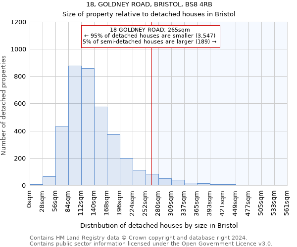 18, GOLDNEY ROAD, BRISTOL, BS8 4RB: Size of property relative to detached houses in Bristol