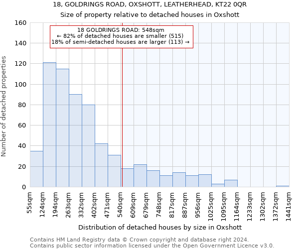 18, GOLDRINGS ROAD, OXSHOTT, LEATHERHEAD, KT22 0QR: Size of property relative to detached houses in Oxshott