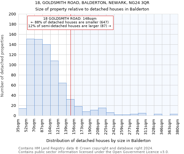 18, GOLDSMITH ROAD, BALDERTON, NEWARK, NG24 3QR: Size of property relative to detached houses in Balderton