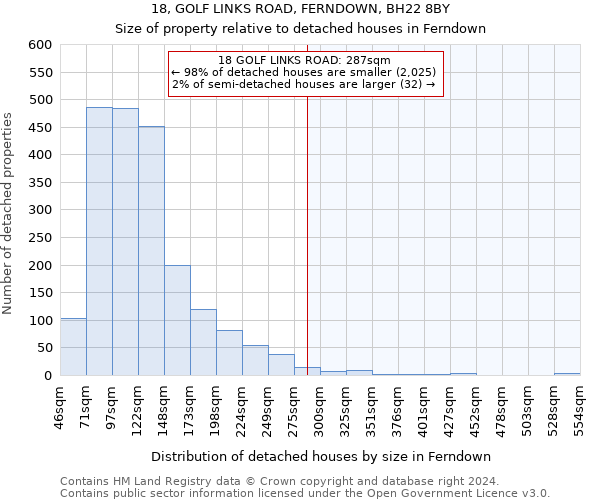 18, GOLF LINKS ROAD, FERNDOWN, BH22 8BY: Size of property relative to detached houses in Ferndown