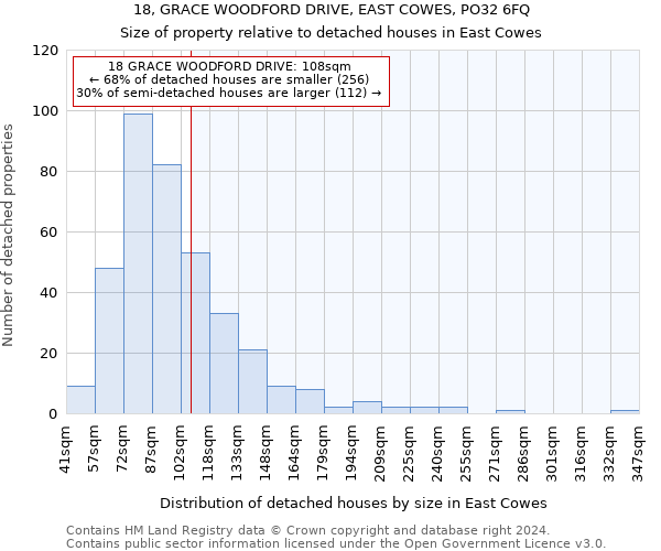 18, GRACE WOODFORD DRIVE, EAST COWES, PO32 6FQ: Size of property relative to detached houses in East Cowes