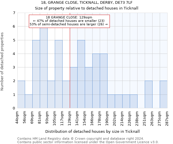 18, GRANGE CLOSE, TICKNALL, DERBY, DE73 7LF: Size of property relative to detached houses in Ticknall